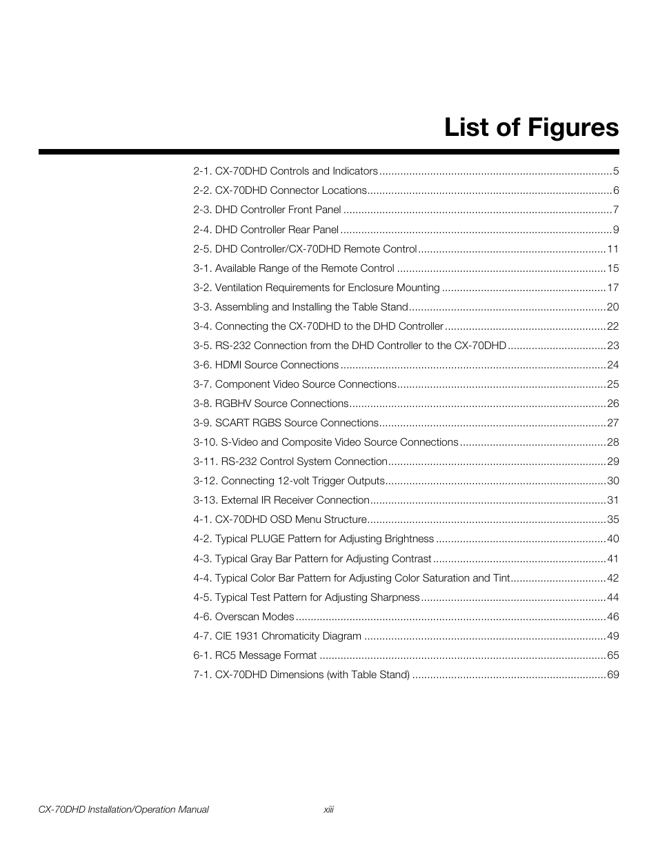 Pre l iminar y, List of figures | Runco CRYSTAL CX-70DHD User Manual | Page 13 / 88