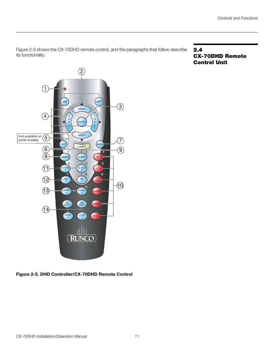 4 cx-70dhd remote control unit, Cx-70dhd remote control unit, 5. dhd controller/cx-70dhd remote control | Pre l iminar y | Runco CRYSTAL CX-70DHD User Manual | Page 25 / 88