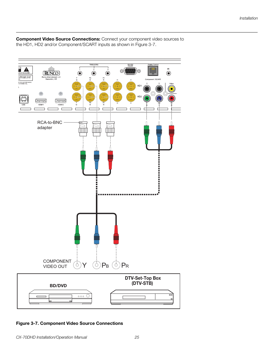 Component video source connections, Figure 3-7 . component video source connections, 7. component video source connections | Pre l iminar y | Runco CRYSTAL CX-70DHD User Manual | Page 39 / 88