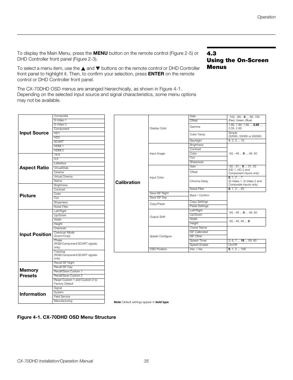 3 using the on-screen menus, Figure 4-1 . cx-70dhd osd menu structure, Using the on-screen menus | 1. cx-70dhd osd menu structure, Pre l iminar y | Runco CRYSTAL CX-70DHD User Manual | Page 49 / 88