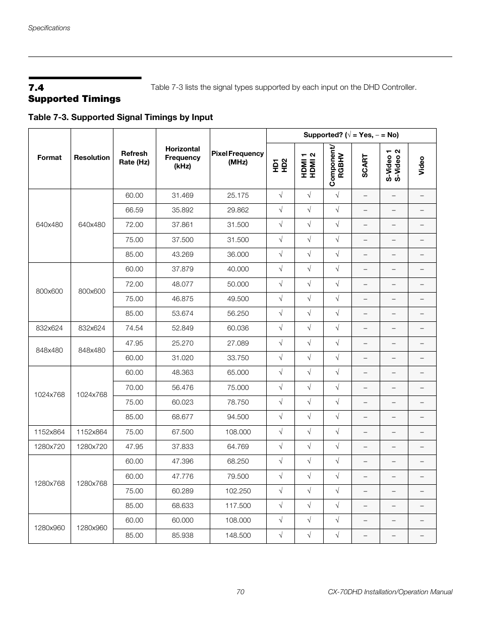 4 supported timings, Table 7-3 . supported signal timings by input, Supported timings | Pre l iminar y | Runco CRYSTAL CX-70DHD User Manual | Page 84 / 88