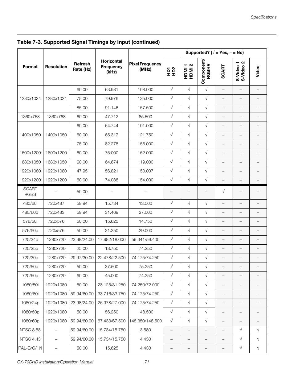 Pre l iminar y | Runco CRYSTAL CX-70DHD User Manual | Page 85 / 88