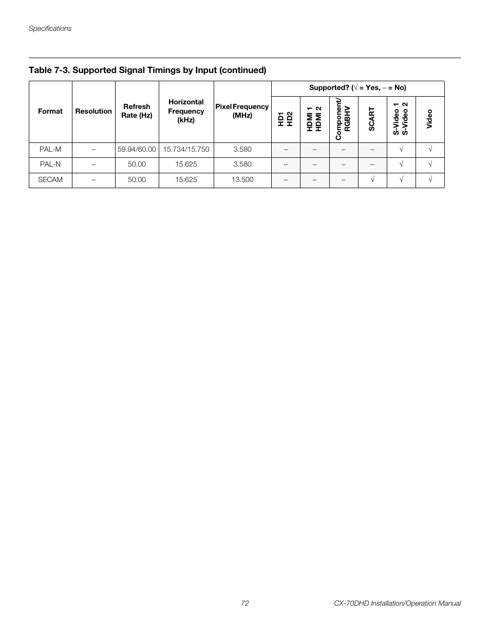 Pre l iminar y | Runco CRYSTAL CX-70DHD User Manual | Page 86 / 88