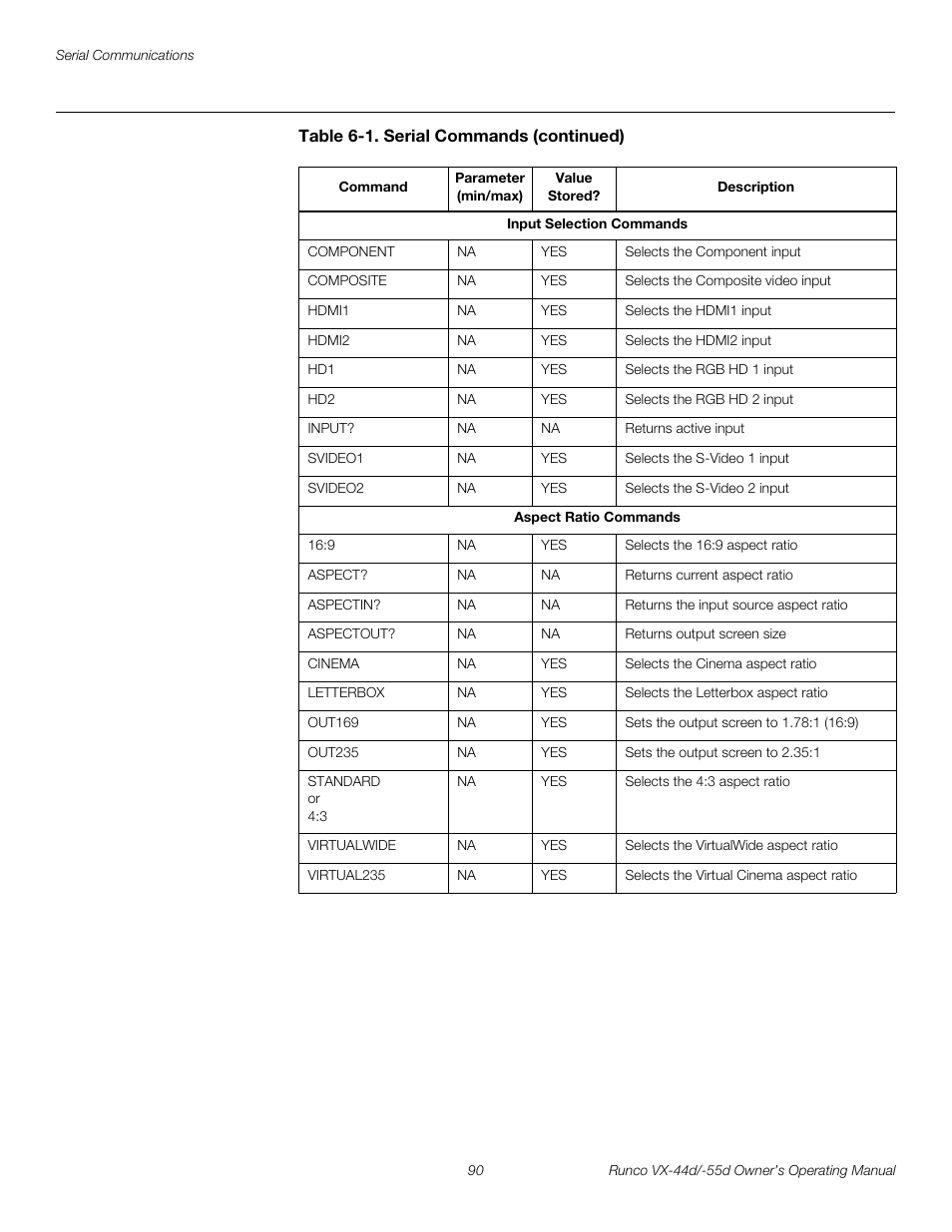 Preli m inary | Runco Video Xtreme VX-55d User Manual | Page 102 / 114