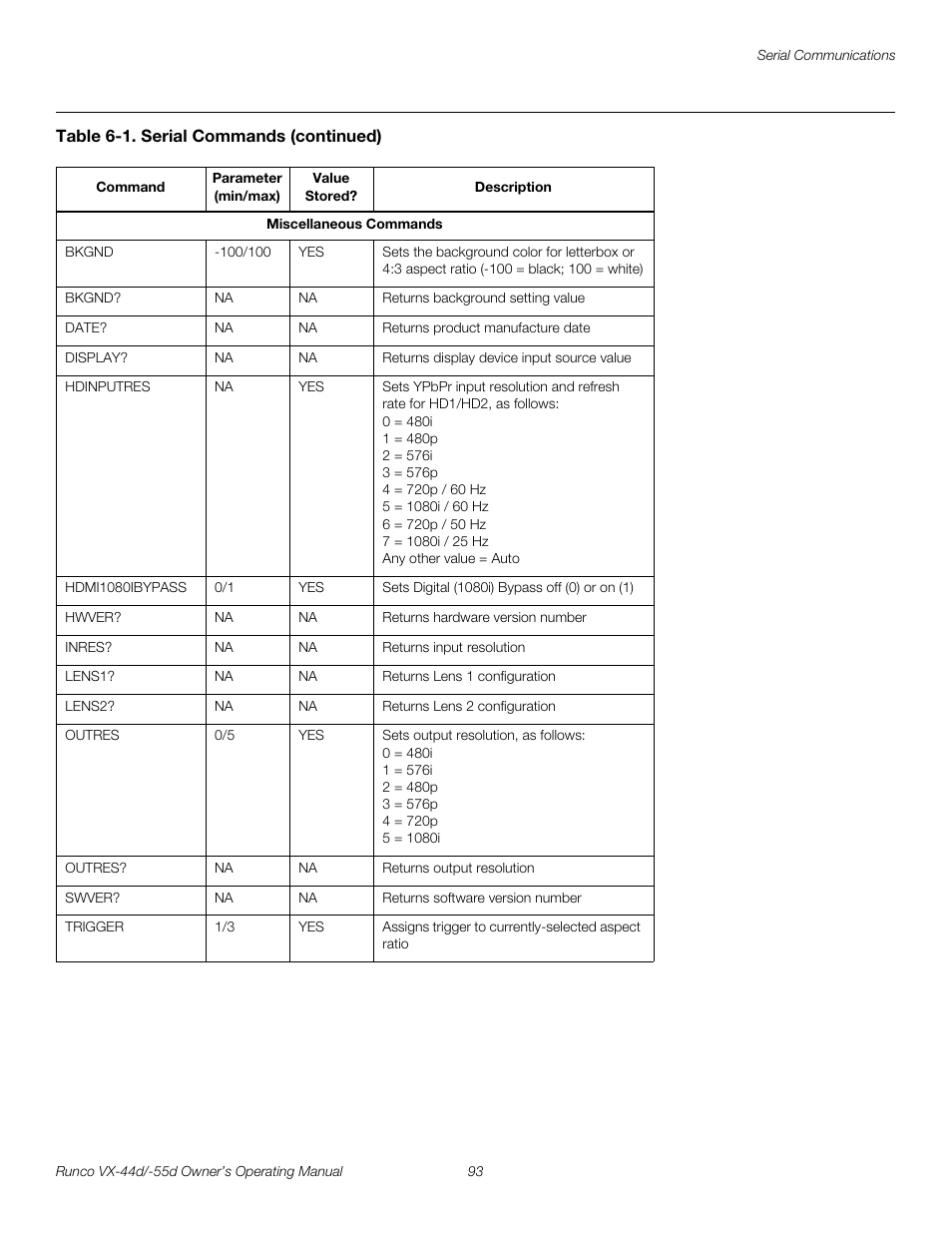 Pre l iminar y | Runco Video Xtreme VX-55d User Manual | Page 105 / 114