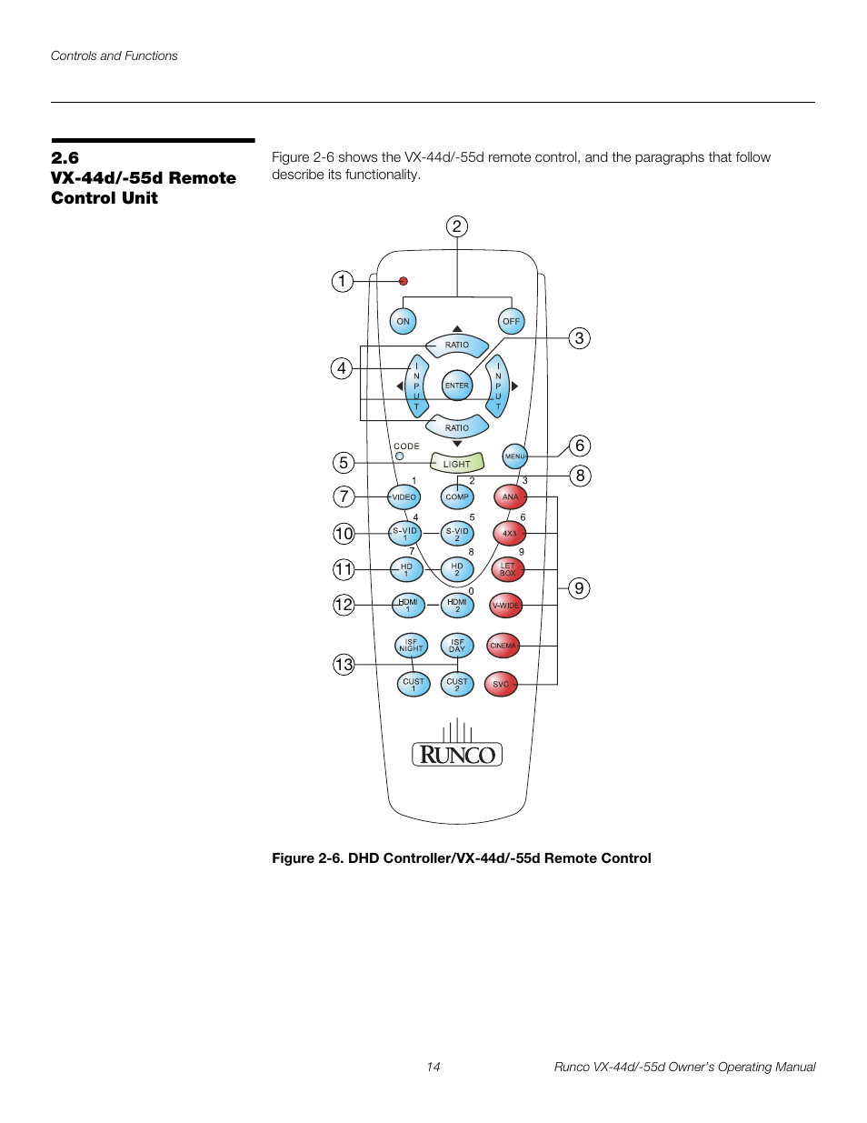 6 vx-44d/-55d remote control unit, Vx-44d/-55d remote control unit, 6. dhd controller/vx-44d/-55d remote control | Pre l iminar y | Runco Video Xtreme VX-55d User Manual | Page 26 / 114