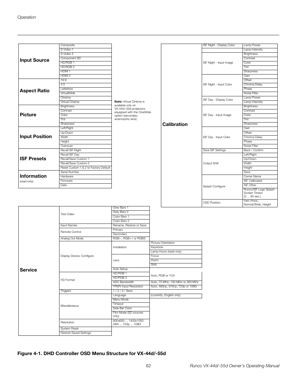 Pre l iminar y | Runco Video Xtreme VX-55d User Manual | Page 74 / 114