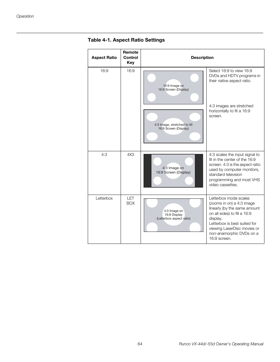 Table 4-1 . aspect ratio settings, Pre l iminar y | Runco Video Xtreme VX-55d User Manual | Page 76 / 114