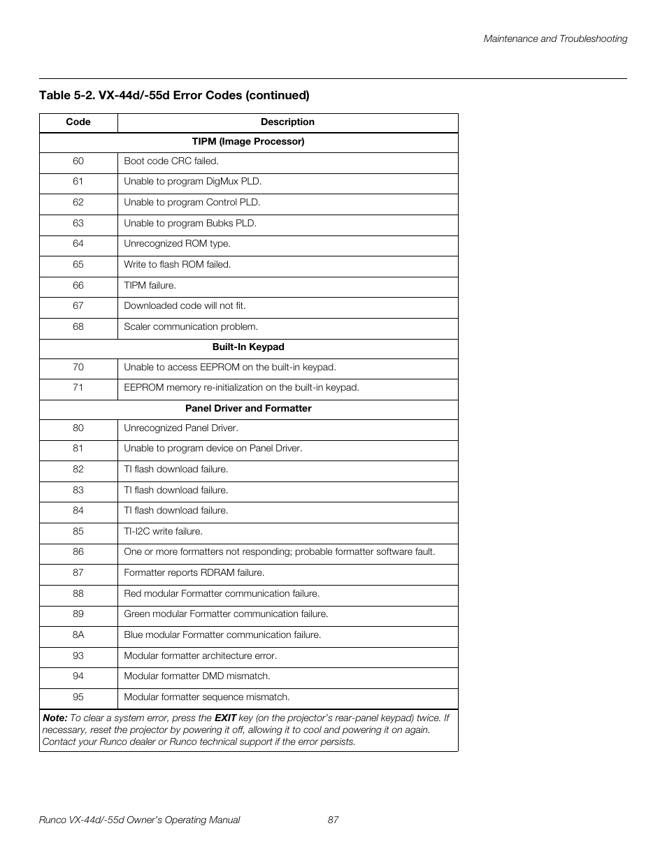 Pre l iminar y | Runco Video Xtreme VX-55d User Manual | Page 99 / 114