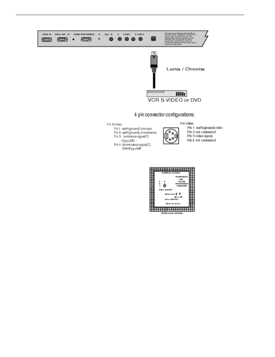 Runco DTV-940 User Manual | Page 15 / 73