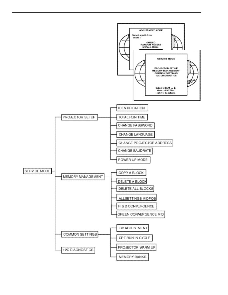 Service mode | Runco DTV-940 User Manual | Page 37 / 73