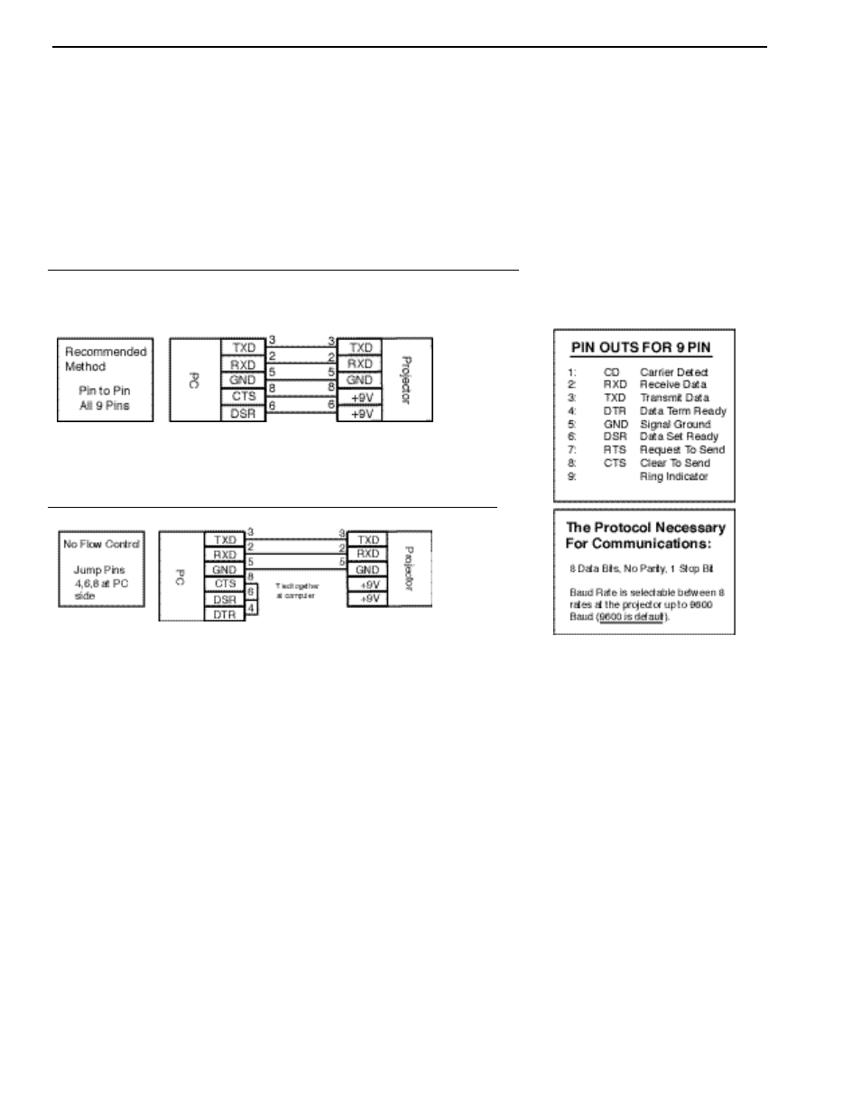 Appendix 1 | Runco DTV-940 User Manual | Page 50 / 73