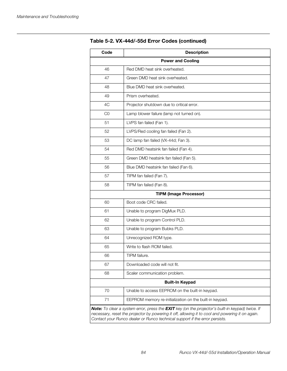 Pre l iminar y | Runco VX-44D User Manual | Page 100 / 120