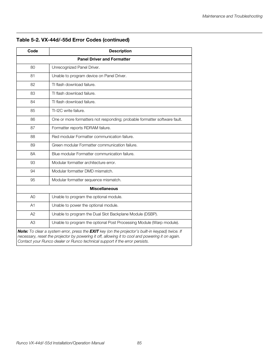 Pre l iminar y | Runco VX-44D User Manual | Page 101 / 120