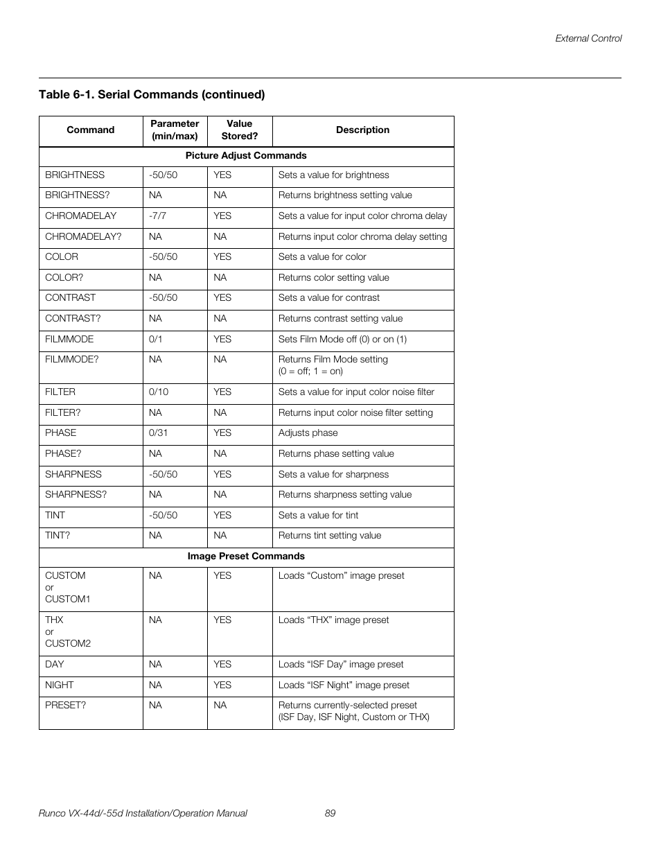 Pre l iminar y | Runco VX-44D User Manual | Page 105 / 120