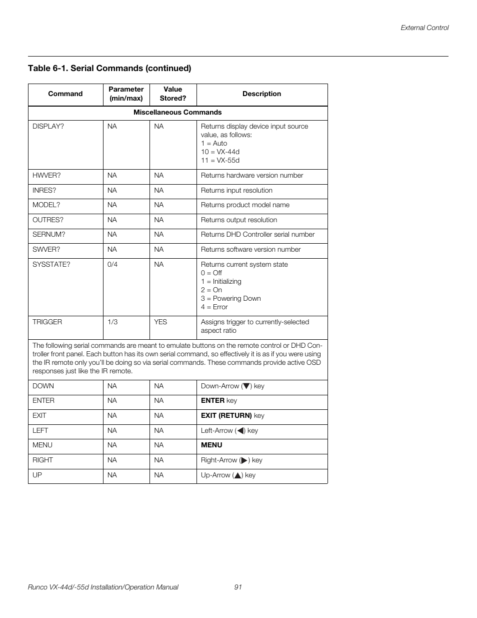 Pre l iminar y | Runco VX-44D User Manual | Page 107 / 120