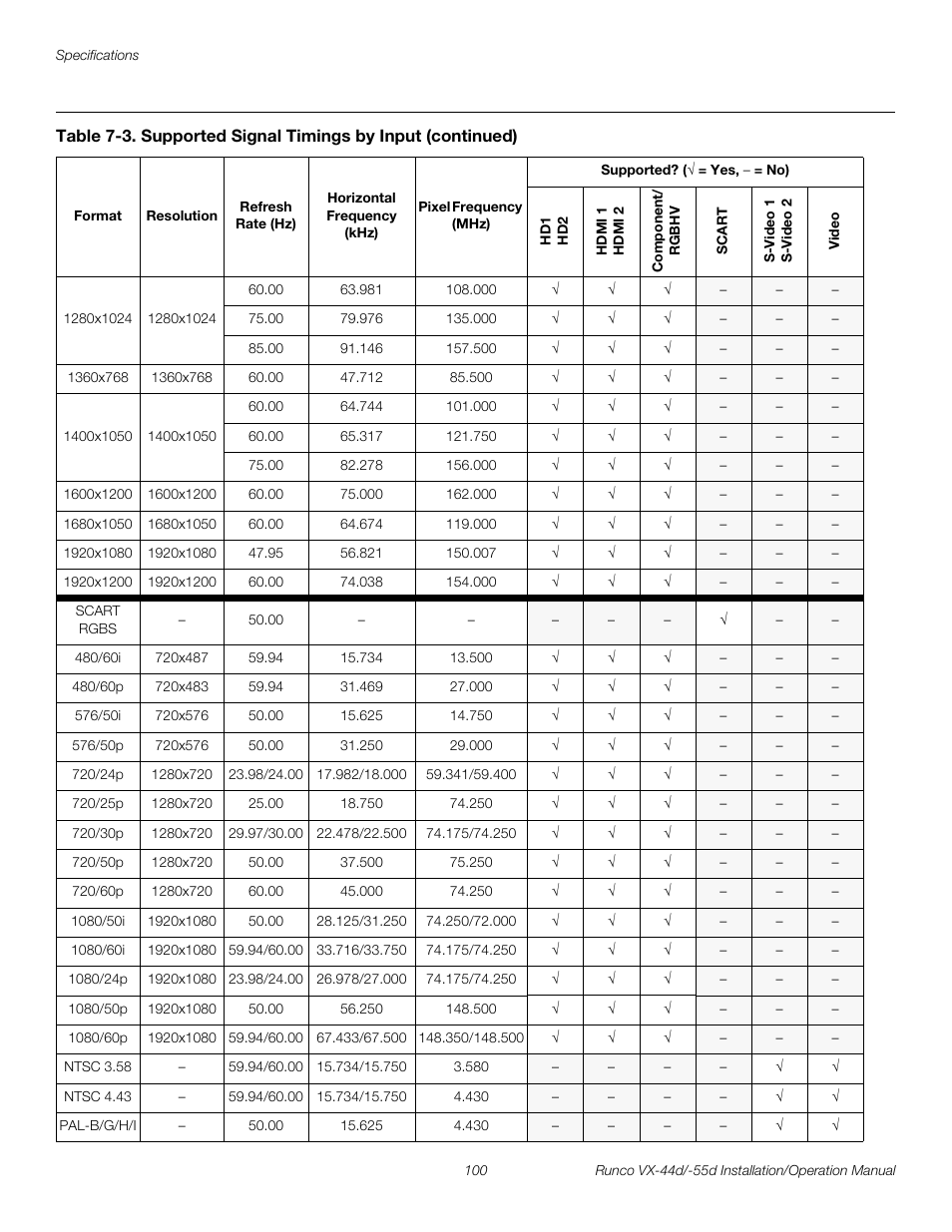 Pre l iminar y | Runco VX-44D User Manual | Page 116 / 120