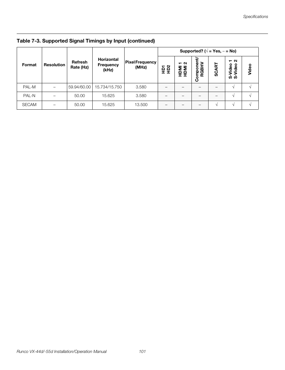 Pre l iminar y | Runco VX-44D User Manual | Page 117 / 120