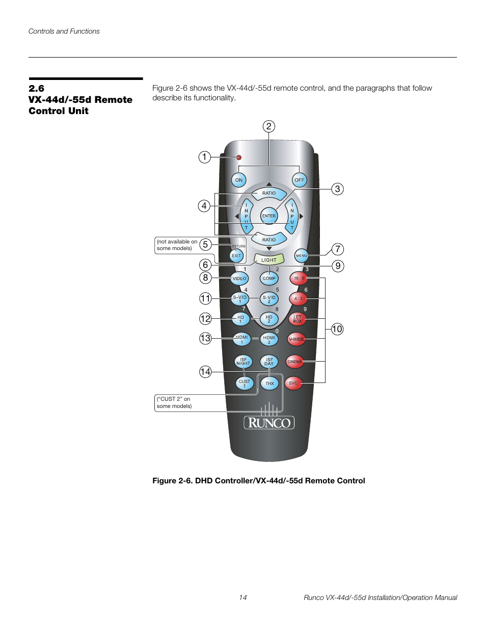6 vx-44d/-55d remote control unit, Vx-44d/-55d remote control unit, 6. dhd controller/vx-44d/-55d remote control | Pre l iminar y | Runco VX-44D User Manual | Page 30 / 120