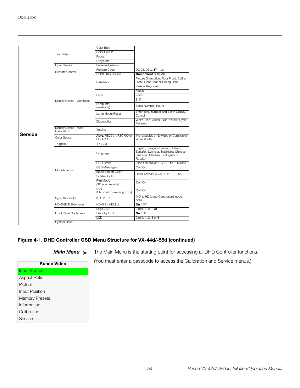 Main menu, Pre l iminar y | Runco VX-44D User Manual | Page 70 / 120