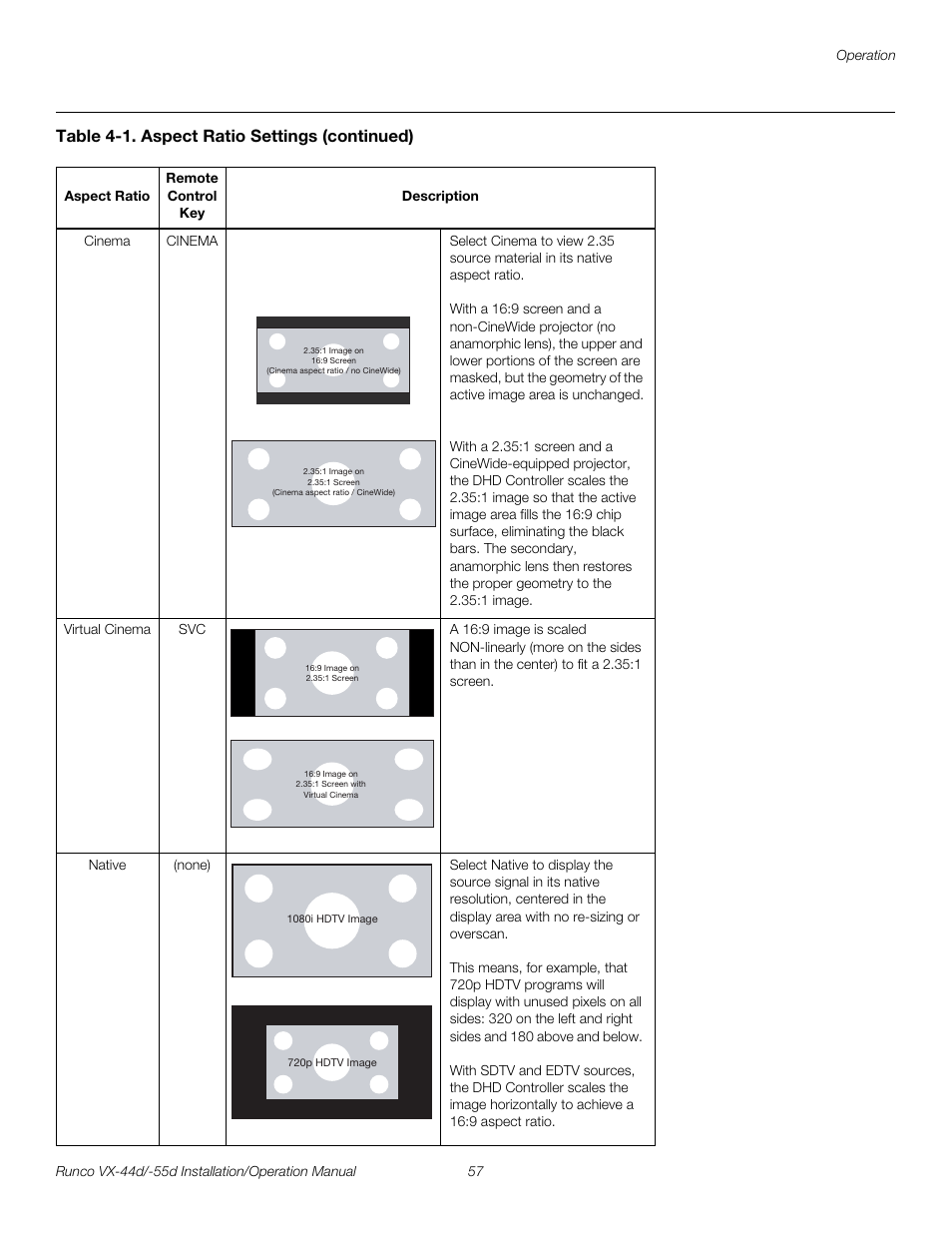 Pre l iminar y | Runco VX-44D User Manual | Page 73 / 120