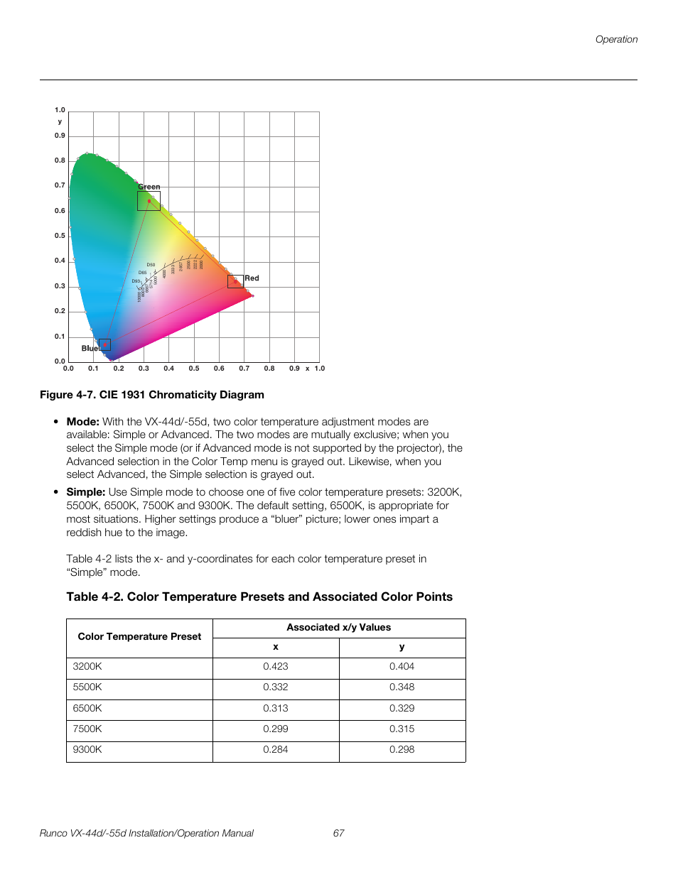 Figure 4-7 . cie 1931 chromaticity diagram, 7. cie 1931 chromaticity diagram, Figure 4-7. (c | Pre l iminar y | Runco VX-44D User Manual | Page 83 / 120