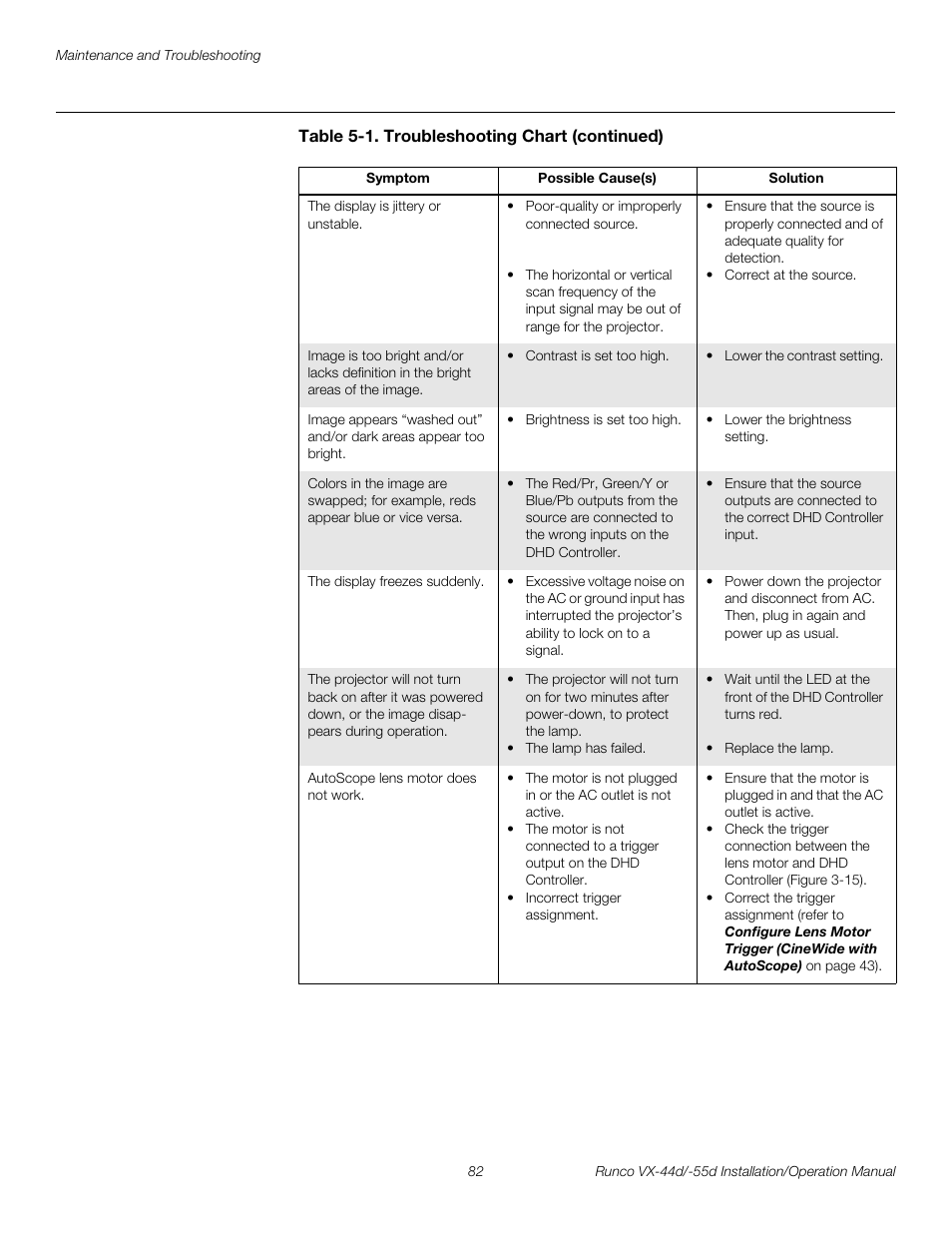 Pre l iminar y | Runco VX-44D User Manual | Page 98 / 120