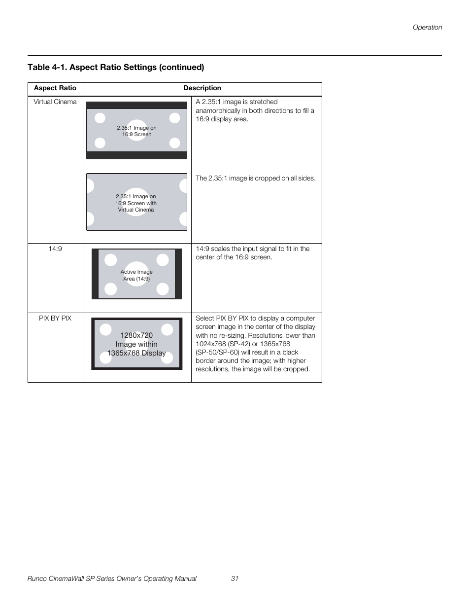 Pre l iminar y | Runco SP-42 User Manual | Page 41 / 84