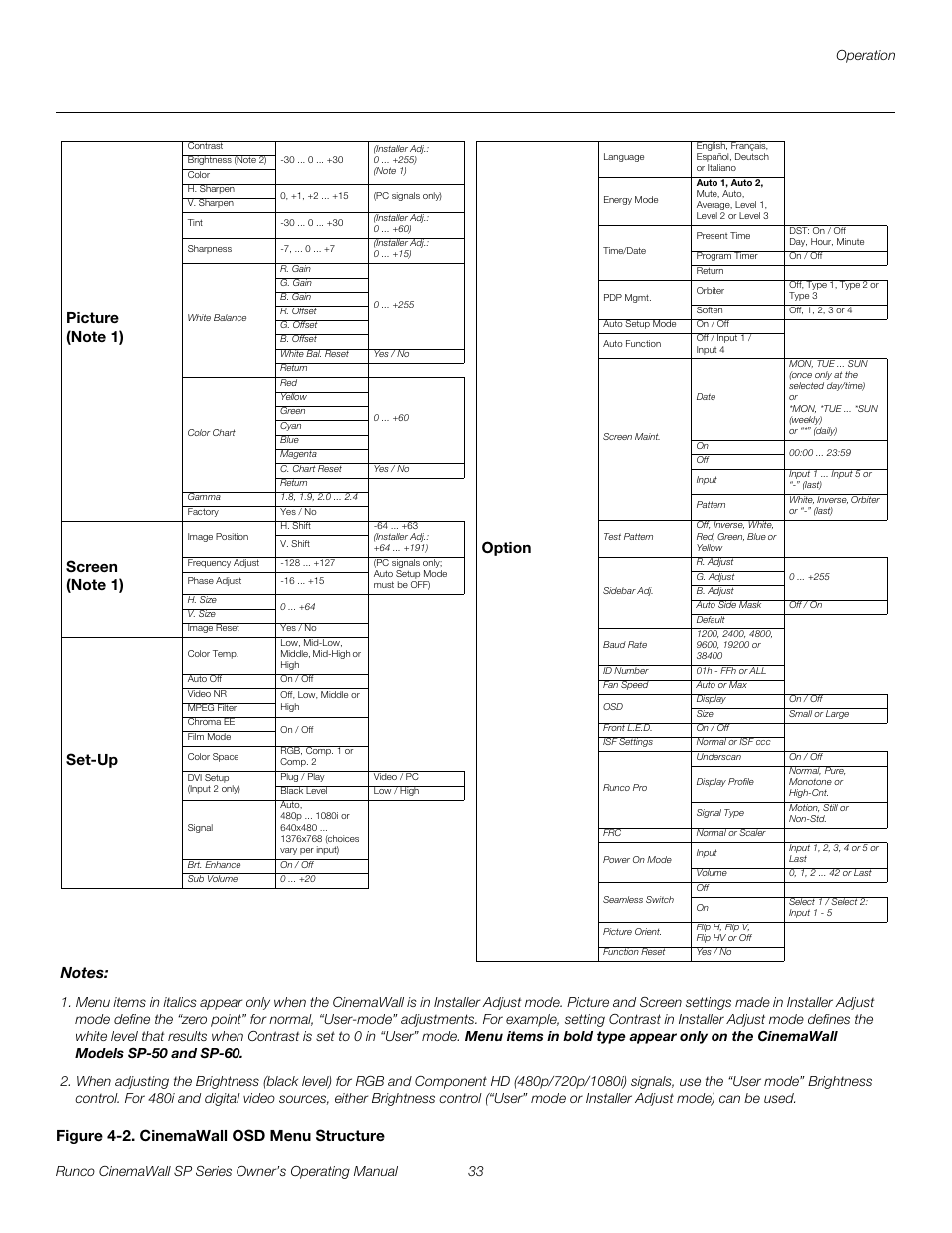 Figure 4-2 . cinemawall osd menu structure, 2. cinemawall osd menu structure, Figure 4-2 | Pre l iminar y, Figure 4-2. cinemawall osd menu structure option, Set-up | Runco SP-42 User Manual | Page 43 / 84