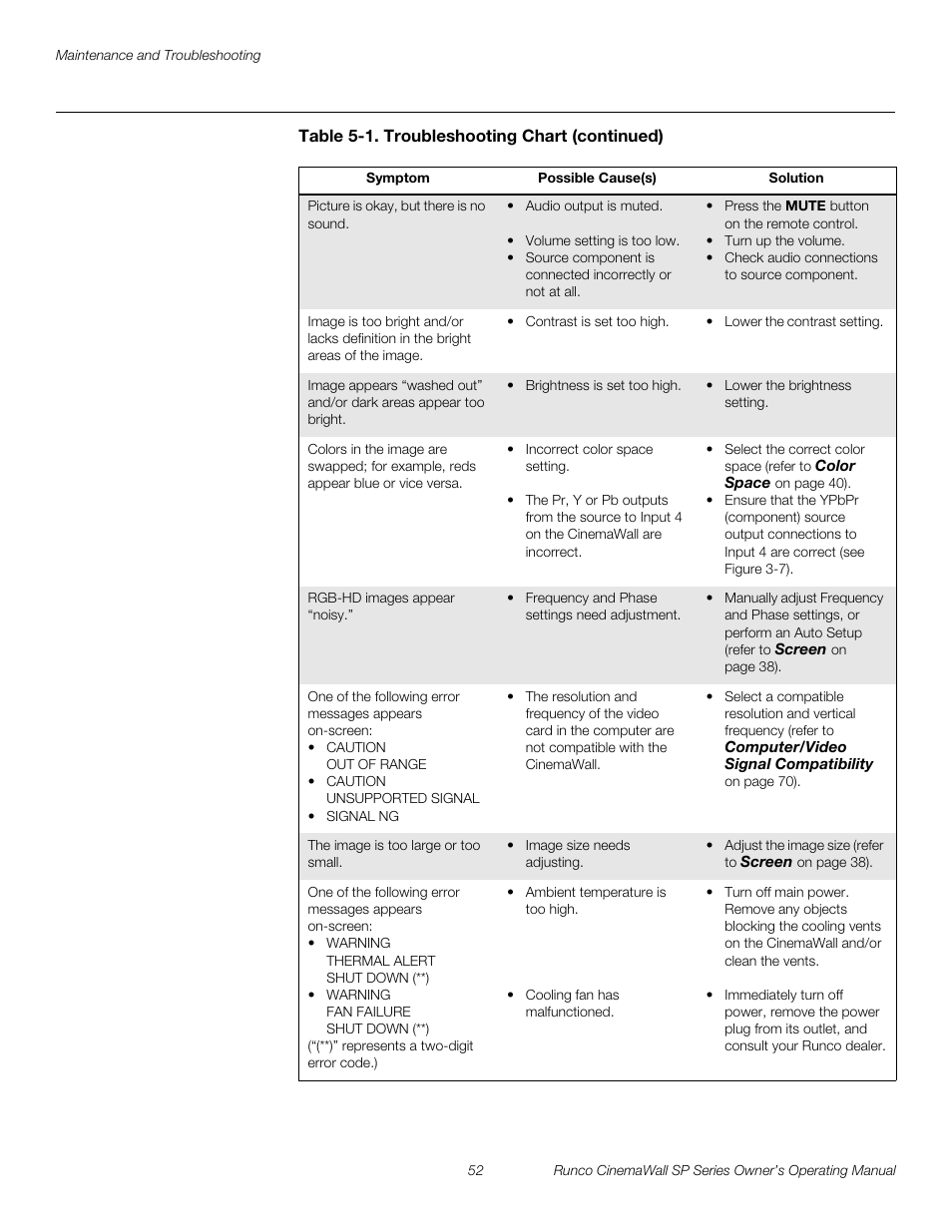 Pre l iminar y | Runco SP-42 User Manual | Page 62 / 84
