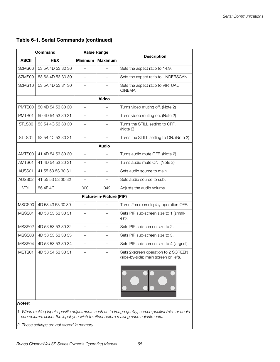 Pre l iminar y | Runco SP-42 User Manual | Page 65 / 84