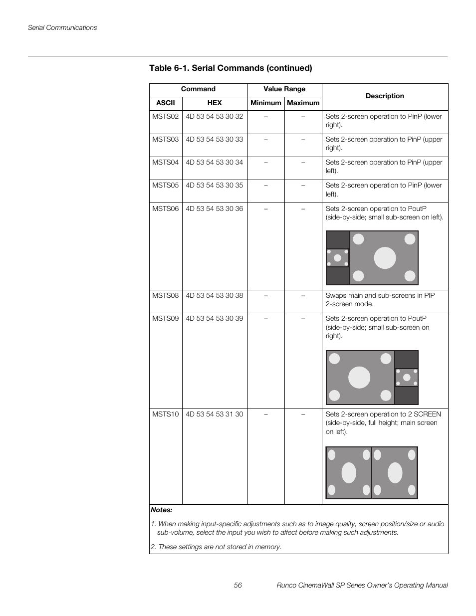 Preli m inary | Runco SP-42 User Manual | Page 66 / 84