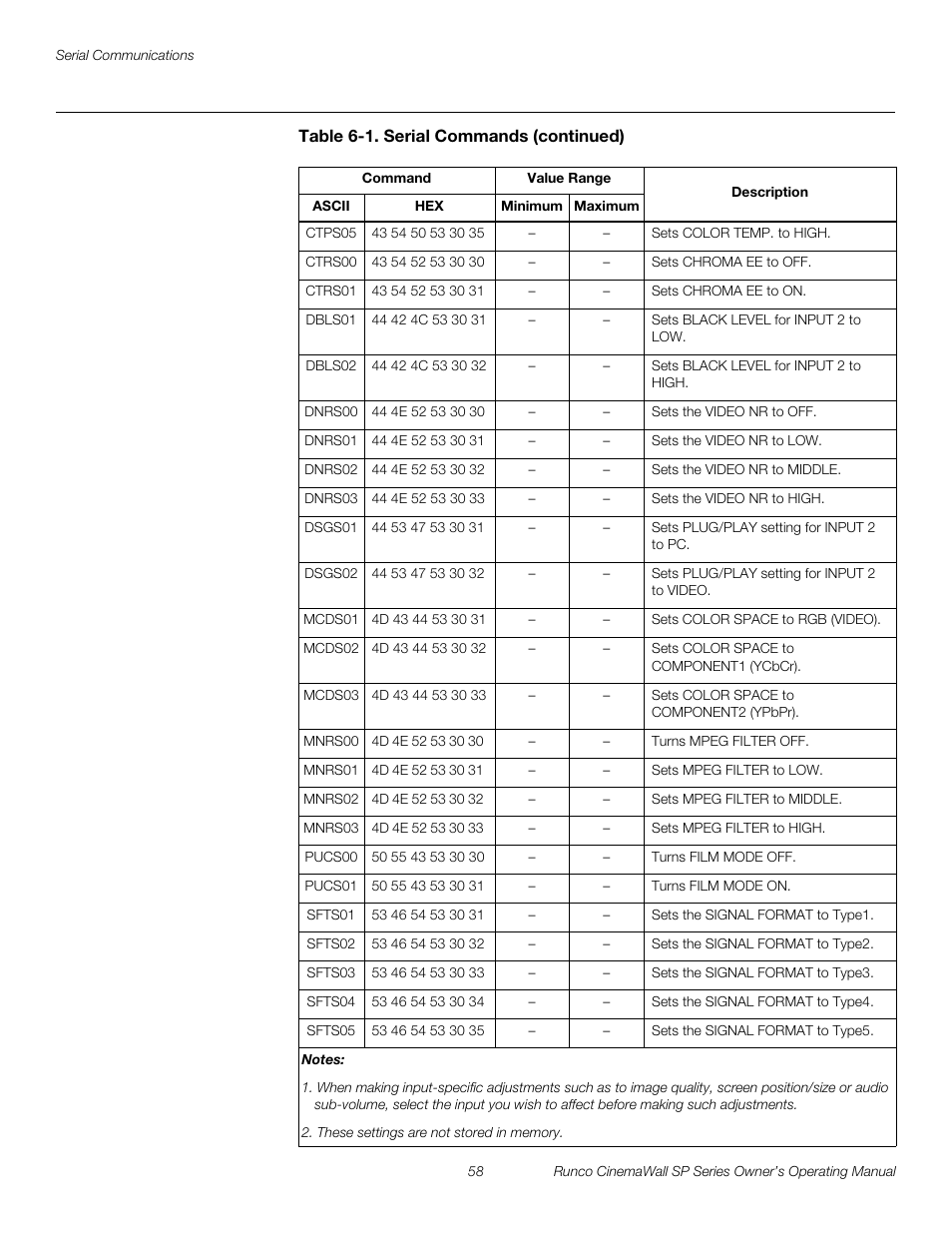 Preli m inary | Runco SP-42 User Manual | Page 68 / 84