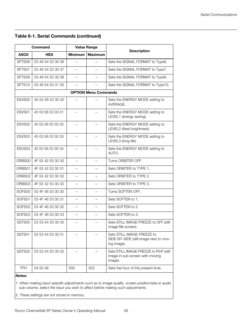 Pre l iminar y | Runco SP-42 User Manual | Page 69 / 84