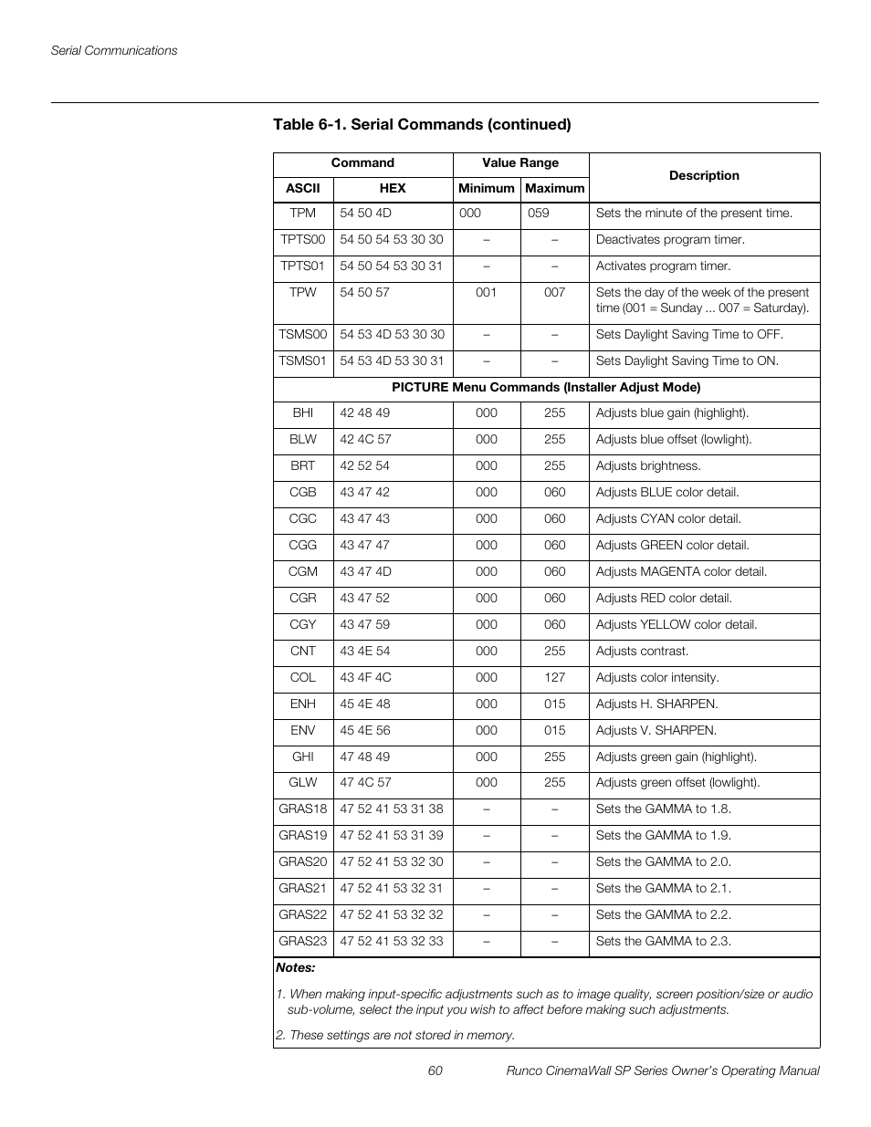 Preli m inary | Runco SP-42 User Manual | Page 70 / 84