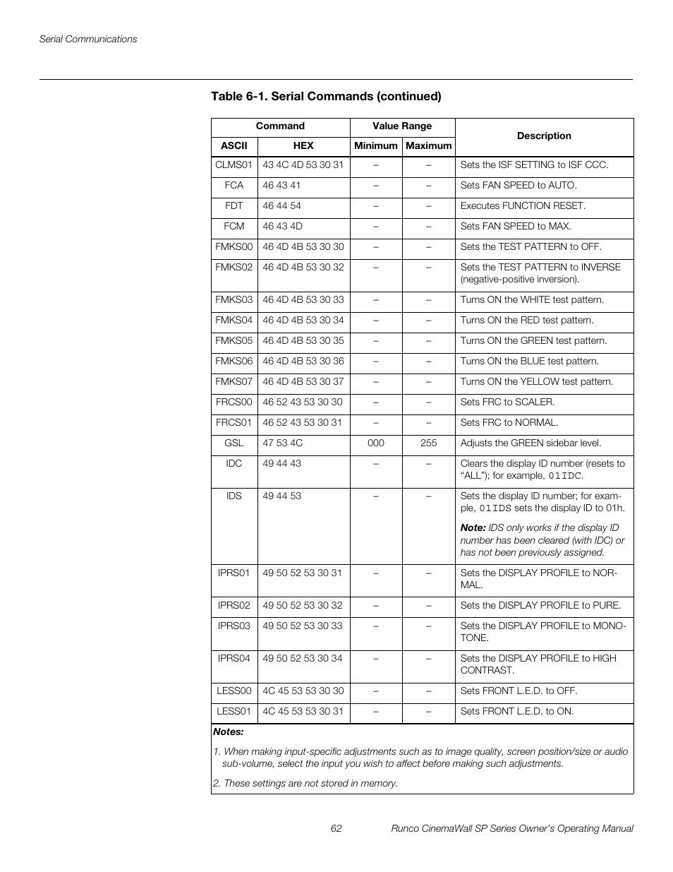 Preli m inary | Runco SP-42 User Manual | Page 72 / 84