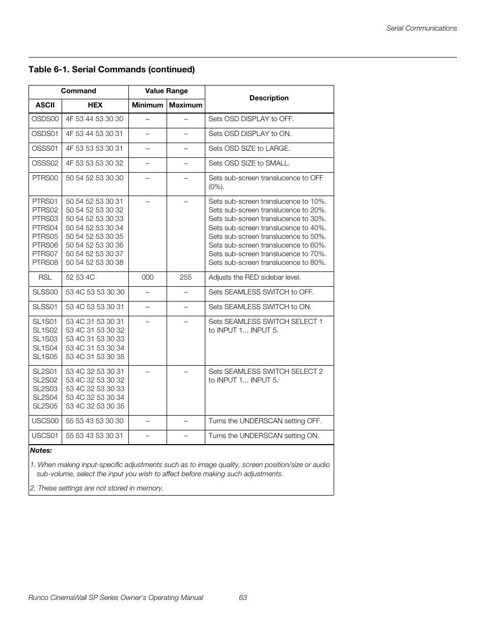 Pre l iminar y | Runco SP-42 User Manual | Page 73 / 84