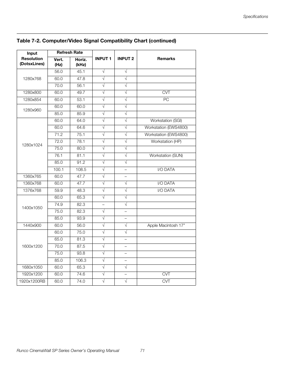 Pre l iminar y | Runco SP-42 User Manual | Page 81 / 84