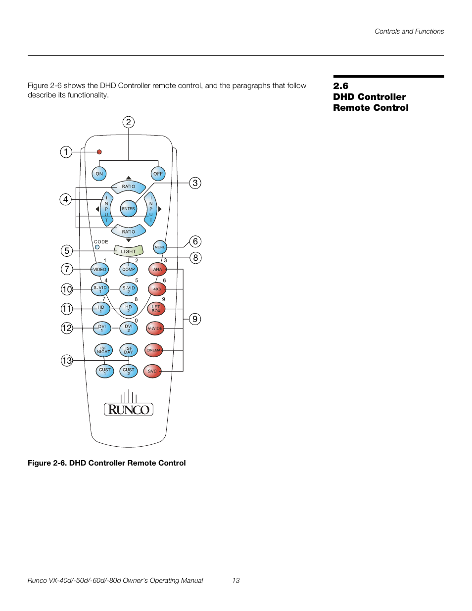 6 dhd controller remote control, Figure 2-6 . dhd controller remote control, Dhd controller remote control | 6. dhd controller remote control, Pre l iminar y | Runco VX-40d User Manual | Page 25 / 108