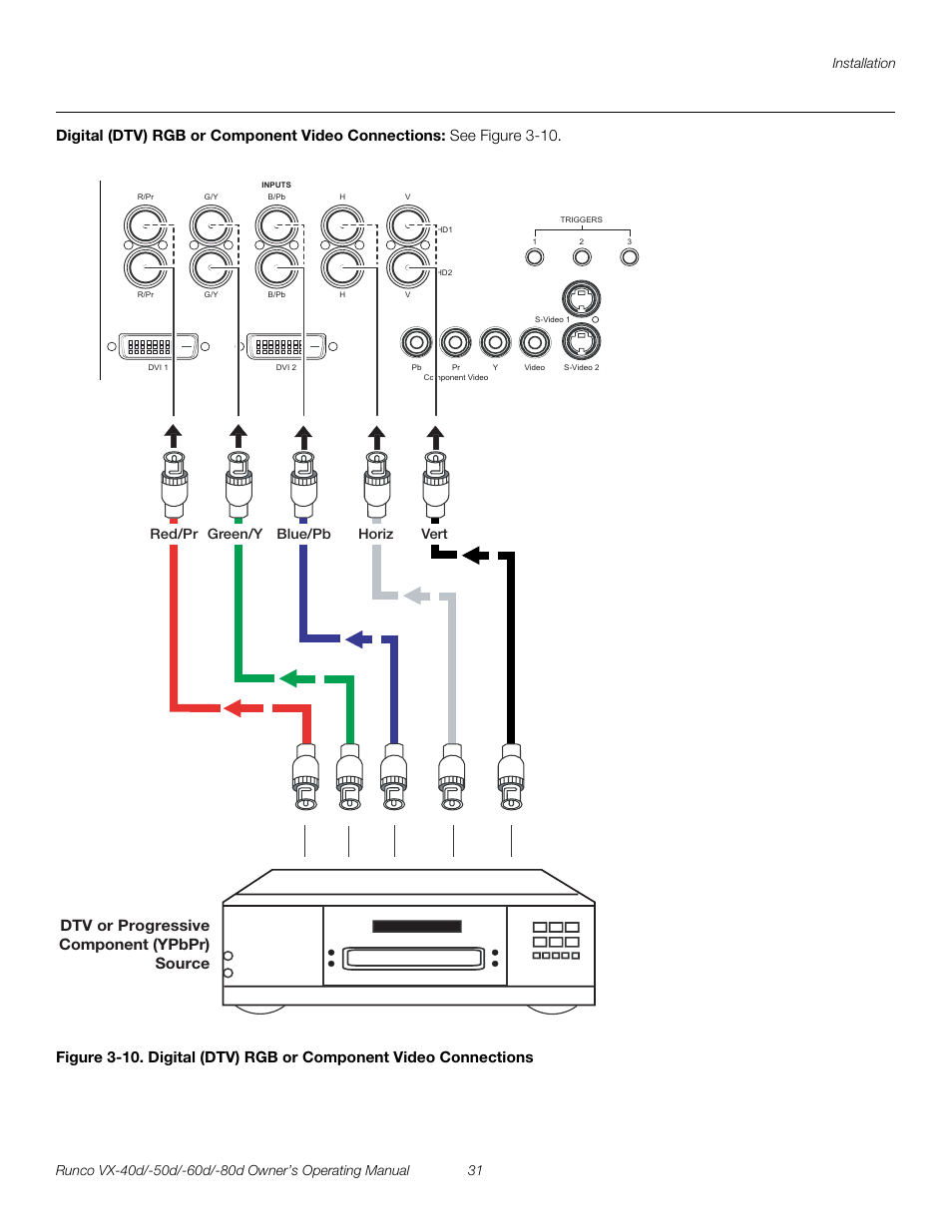 Digital (dtv) rgb or component video connections, Pre l iminar y | Runco VX-40d User Manual | Page 43 / 108