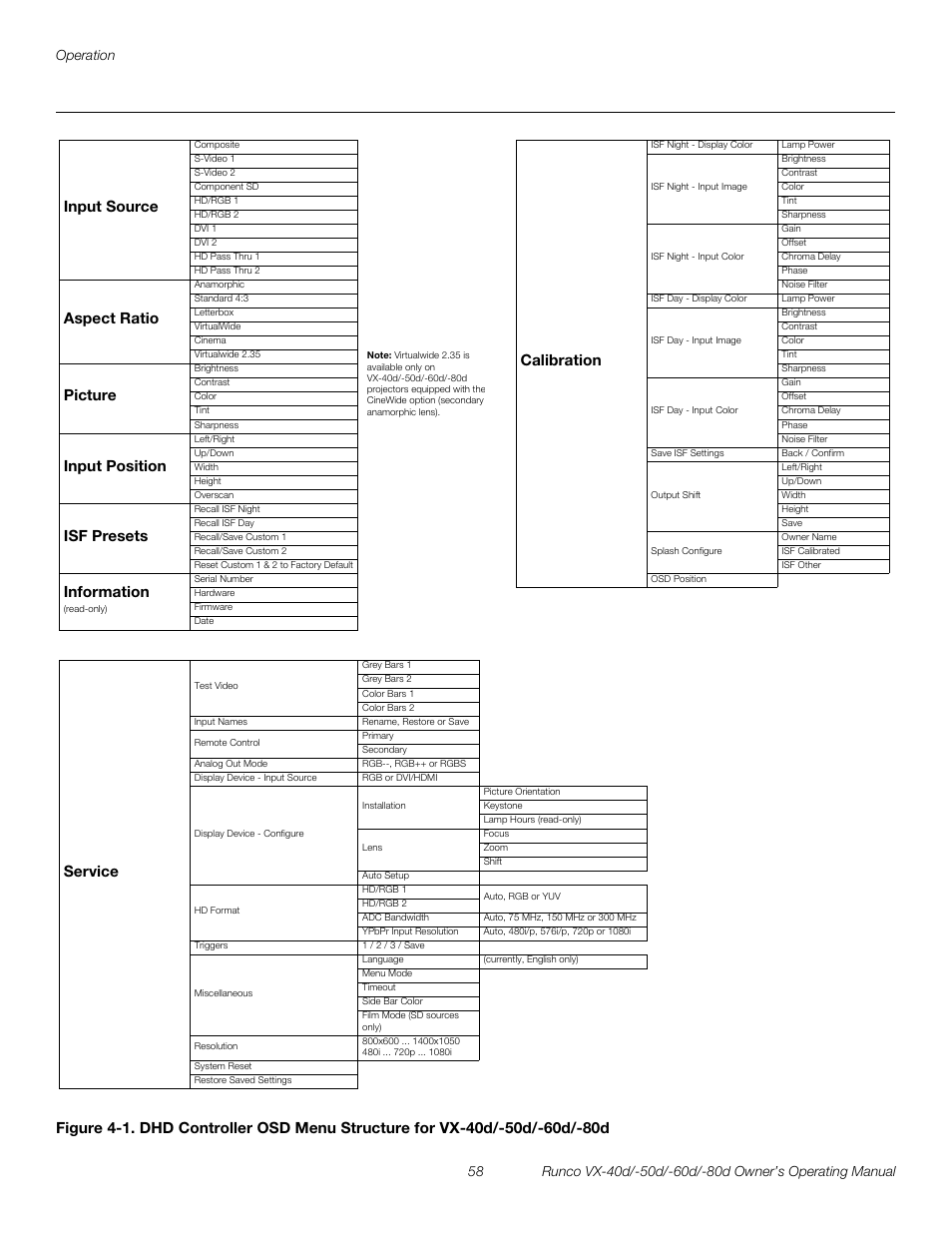 Pre l iminar y | Runco VX-40d User Manual | Page 70 / 108