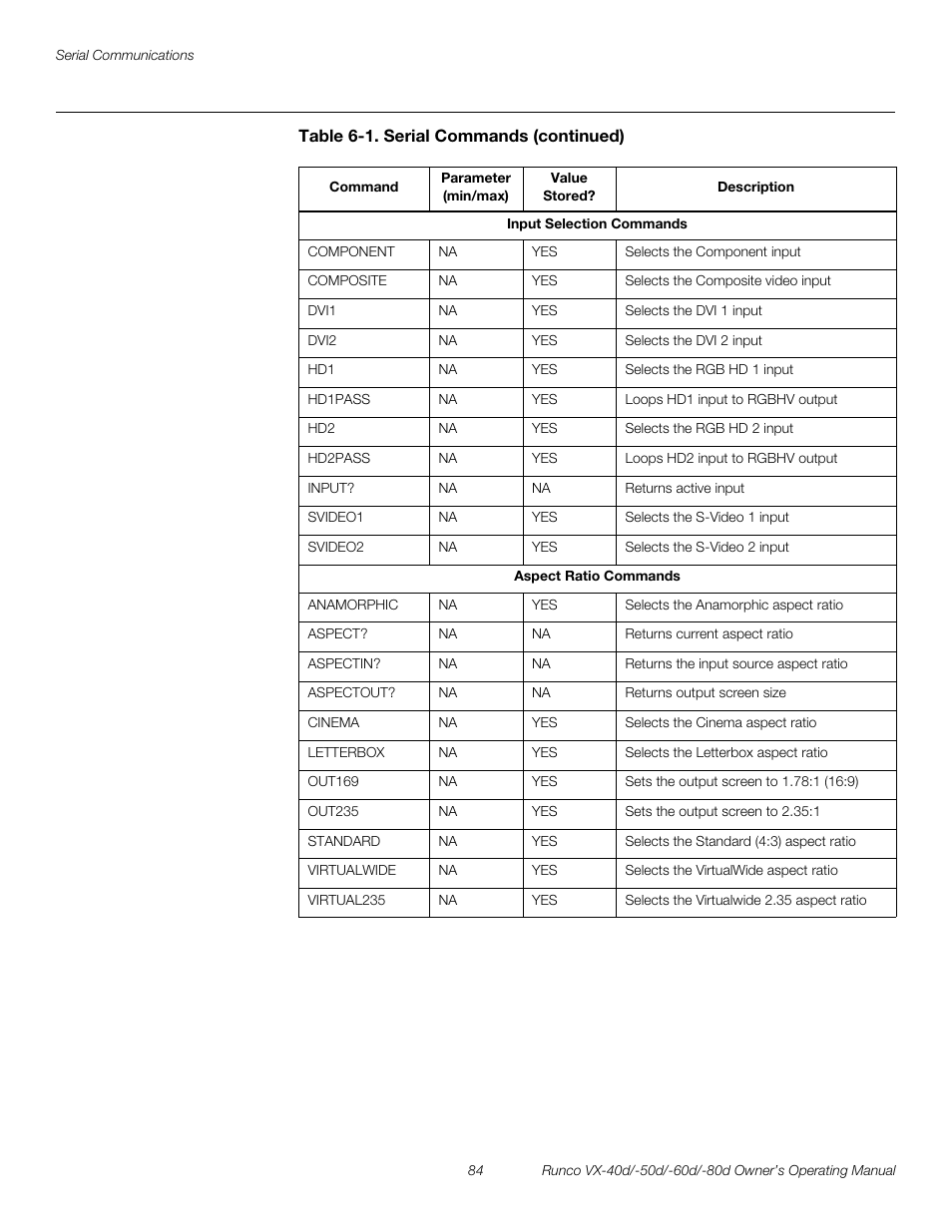 Preli m inary | Runco VX-40d User Manual | Page 96 / 108