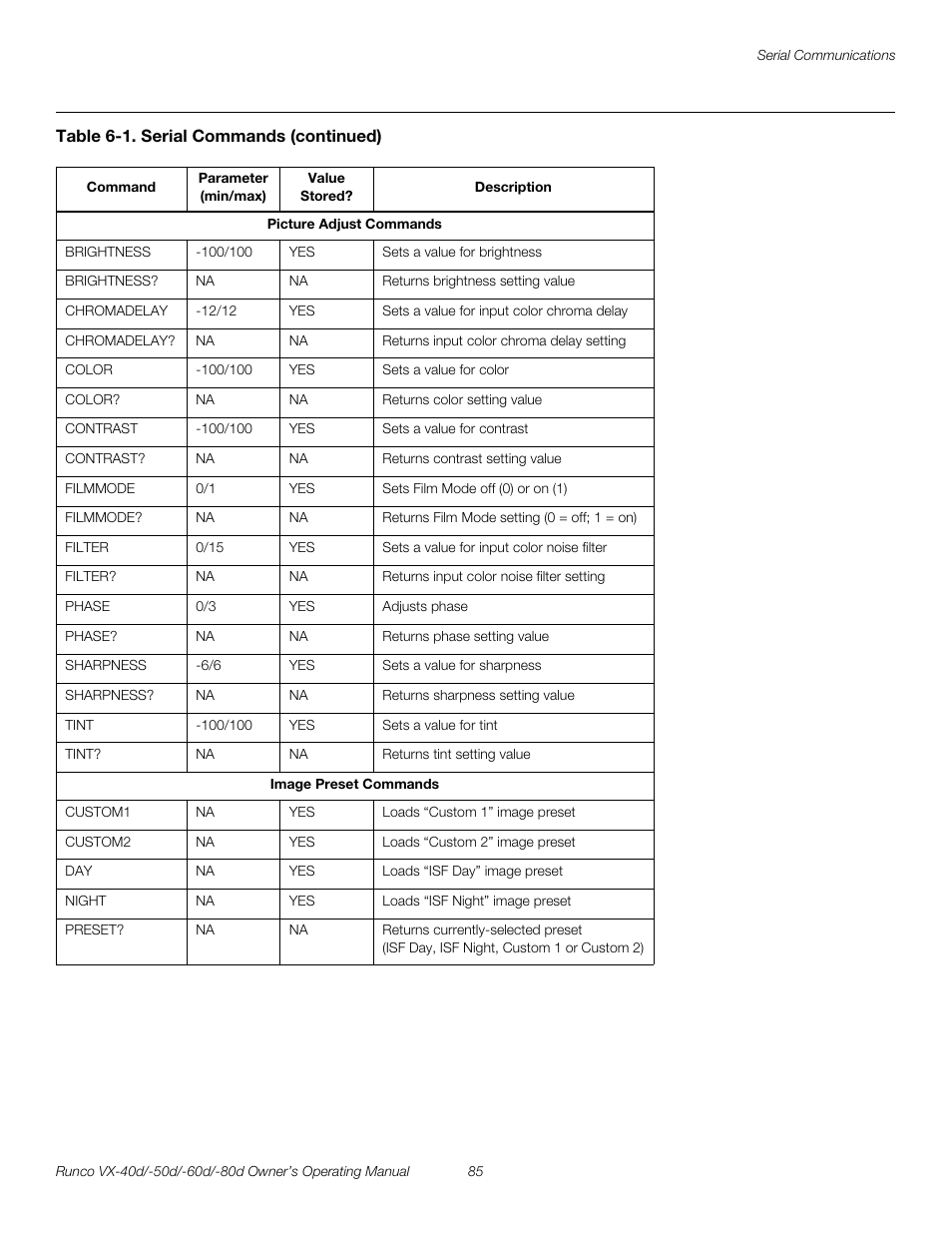 Pre l iminar y | Runco VX-40d User Manual | Page 97 / 108