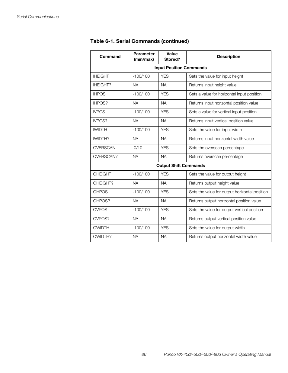 Preli m inary | Runco VX-40d User Manual | Page 98 / 108