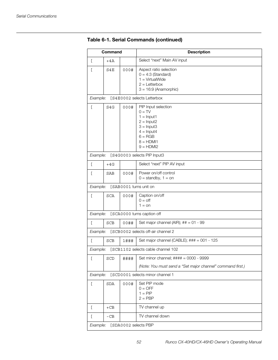 Pre l iminar y | Runco CX-40HD User Manual | Page 62 / 74