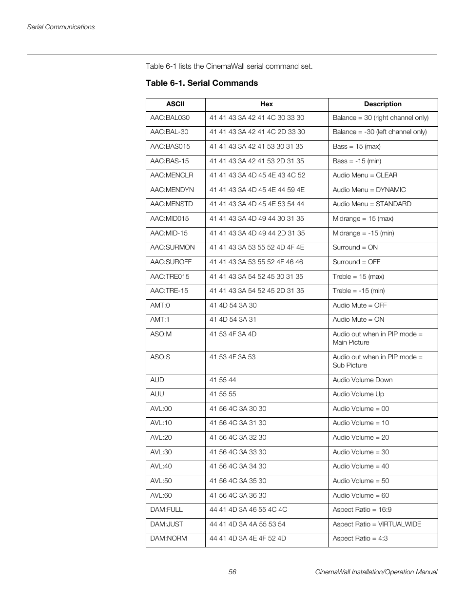 Table 6-1 . serial commands, Iminar, Table 6-1 | Refer to table 6-1, Preli m inary | Runco CINEMAWALL XP-OPAL65 User Manual | Page 70 / 86