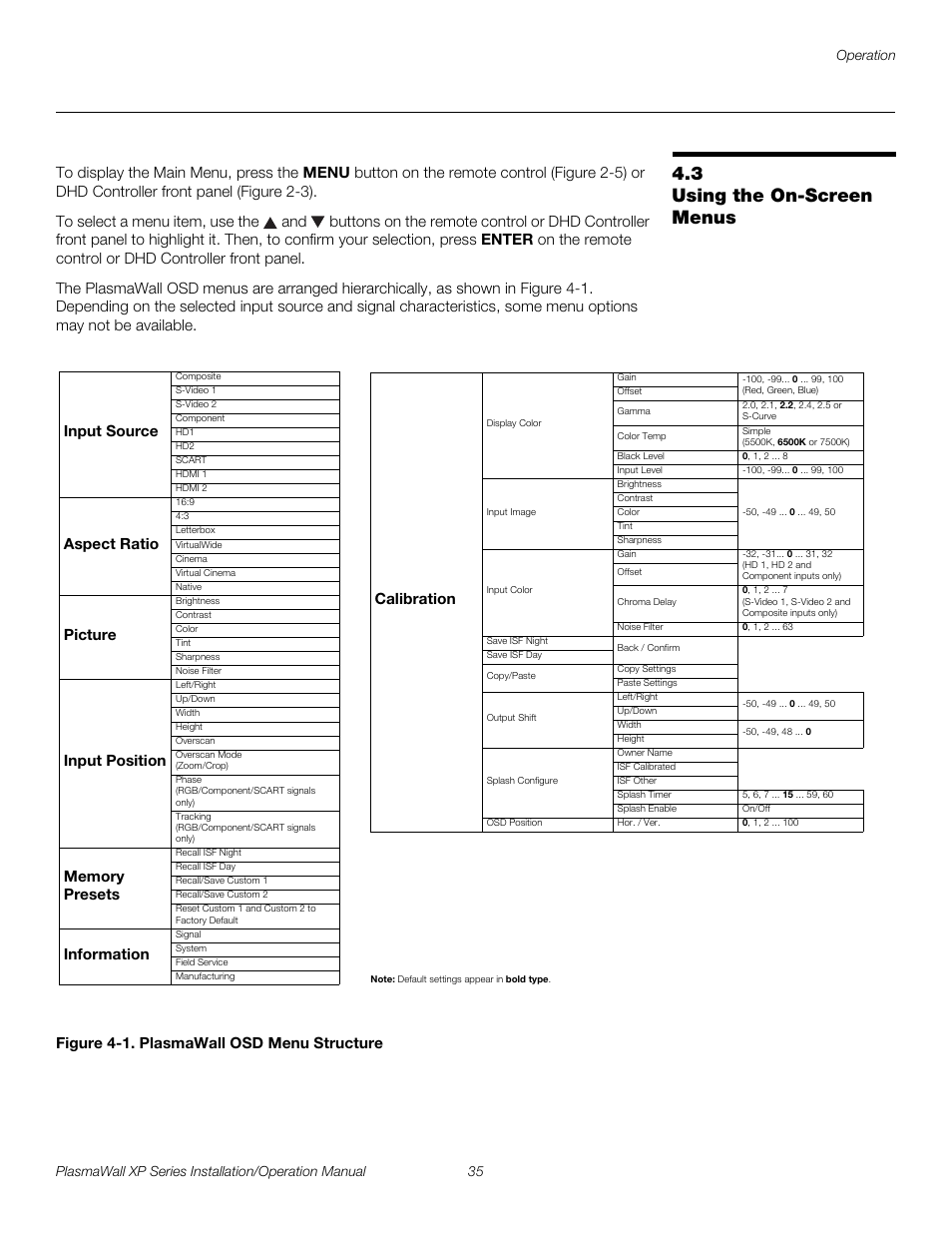 3 using the on-screen menus, Figure 4-1 . plasmawall osd menu structure, Using the on-screen menus | 1. plasmawall osd menu structure, Pre l iminar y | Runco PLASMAWALL XP-OPAL65DHD User Manual | Page 51 / 96