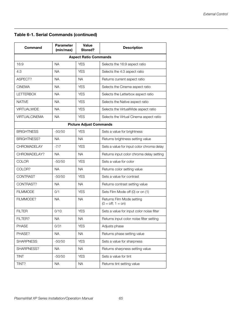 Pre l iminar y | Runco PLASMAWALL XP-OPAL65DHD User Manual | Page 81 / 96