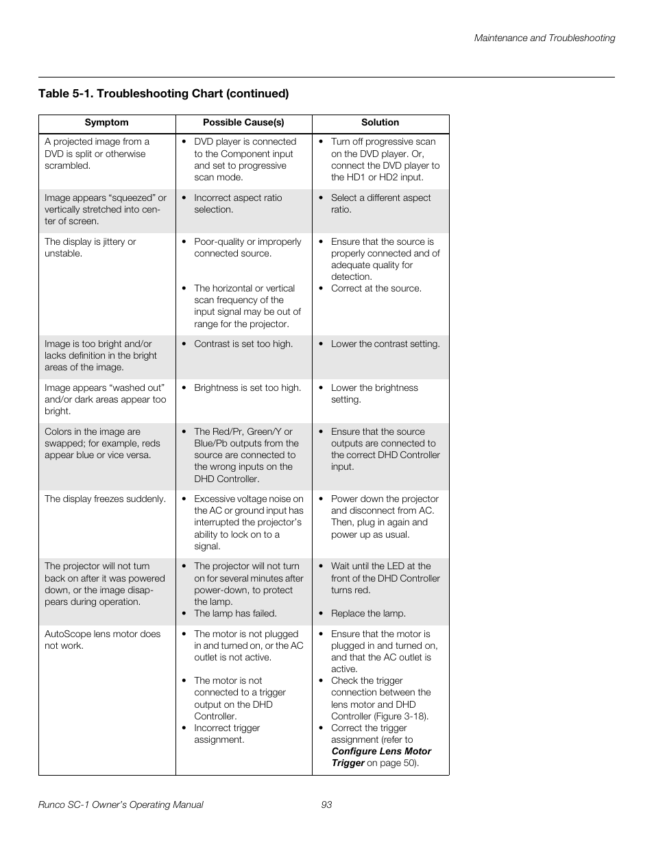 Pre l iminar y | Runco SC-1 User Manual | Page 105 / 122