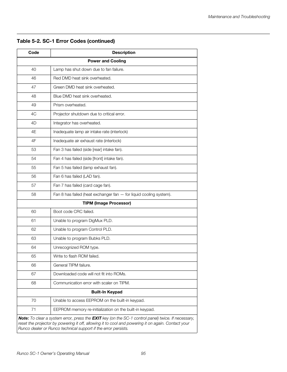 Pre l iminar y | Runco SC-1 User Manual | Page 107 / 122